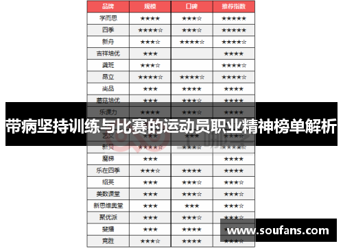 带病坚持训练与比赛的运动员职业精神榜单解析 带病坚持训练与比赛的运动员职业精神榜单解析